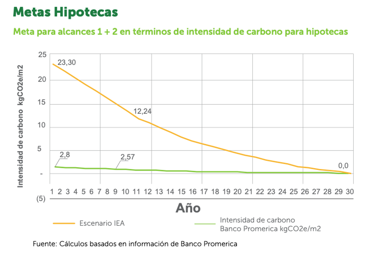 Hipotecas