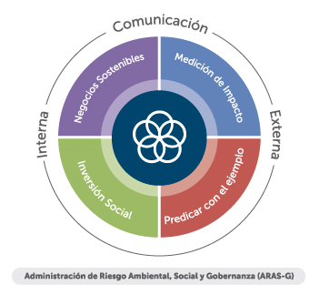 AF1-Imágenes-Web-Estrategia-Sostenibilidad-351x324px.jpg