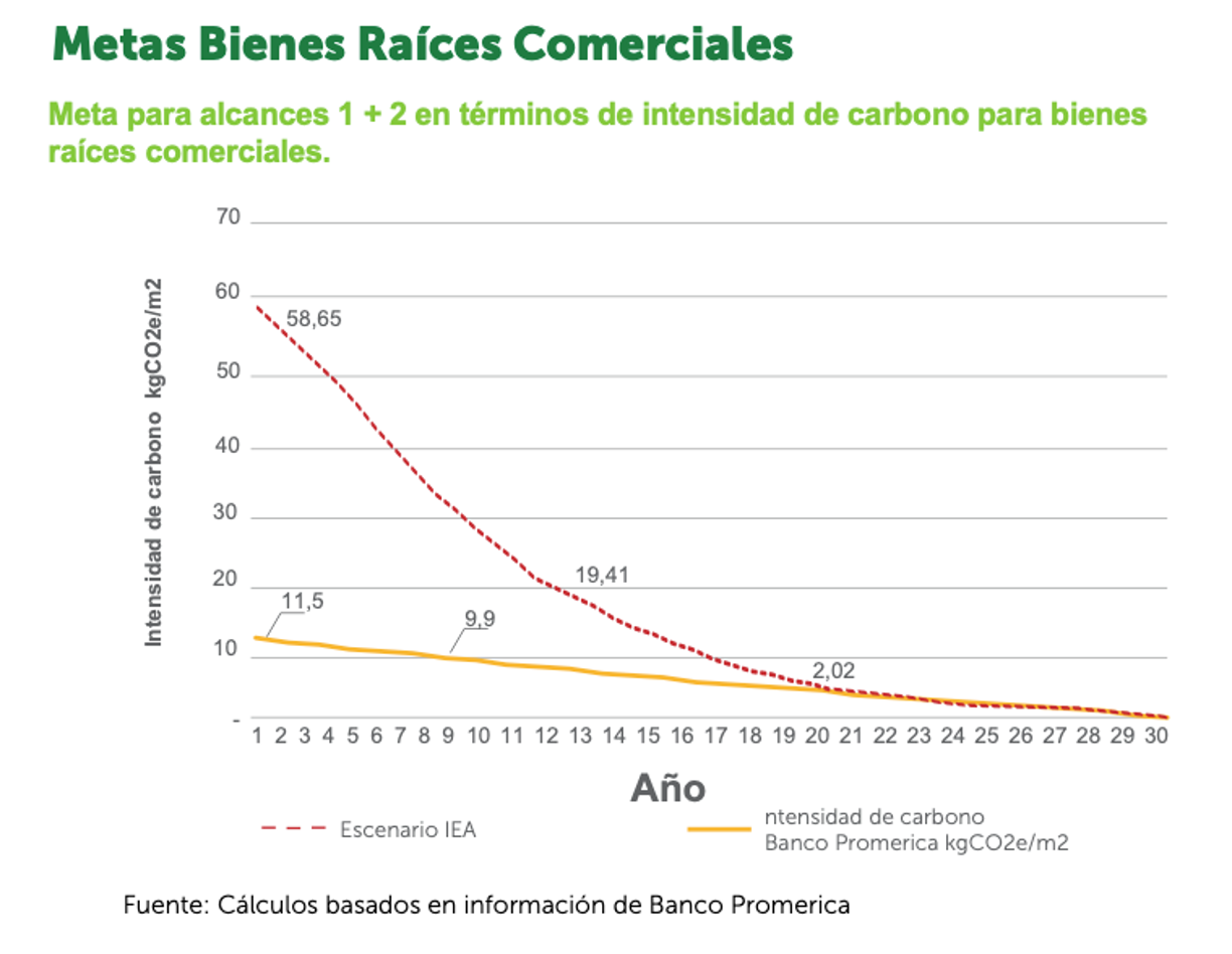 Bienes raíces