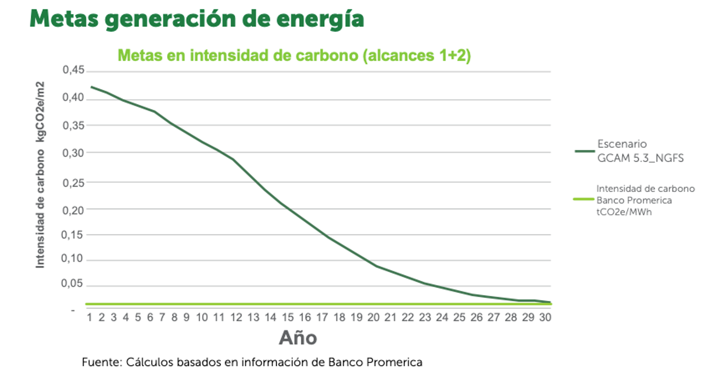 Generación de energía